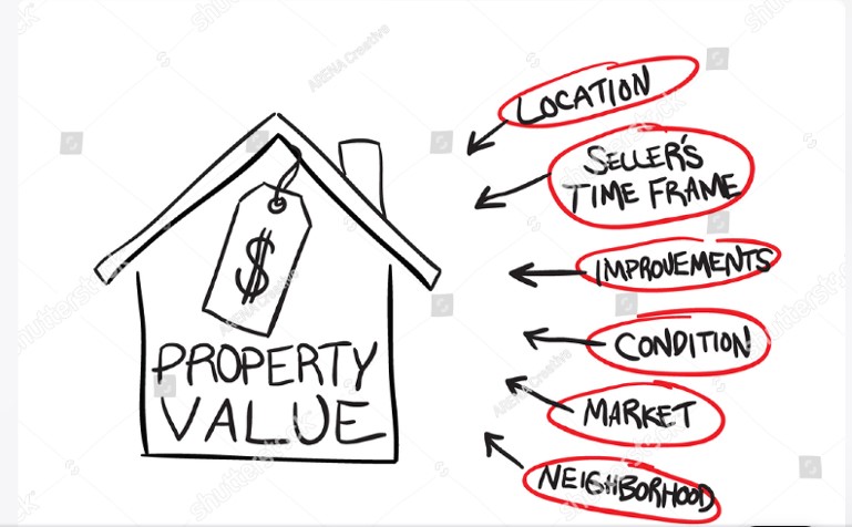 Appraisal Professionals Interior